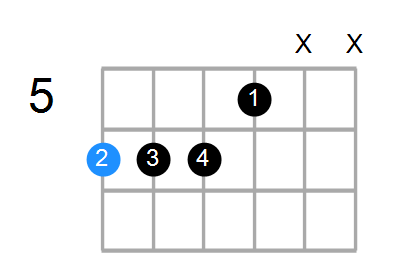 A#9sus4 Chord